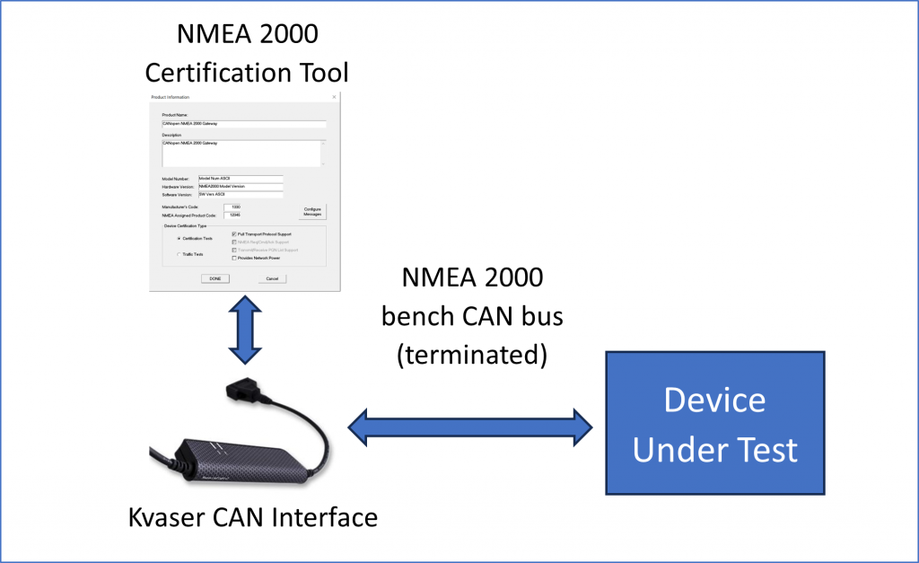 Figure 2 Setup fpr NMEA 2000 Automated Software Testing offictial set up