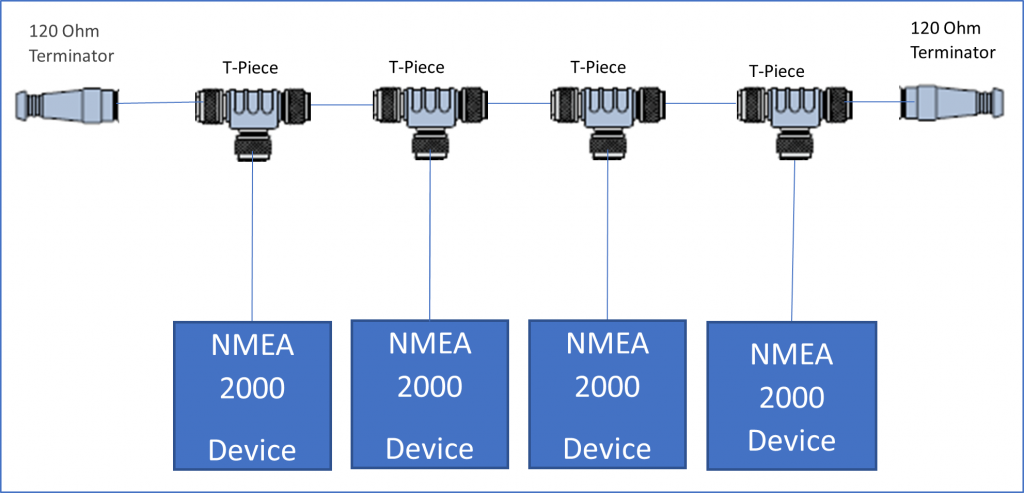 figure 1 Typical installation for NMEA2000