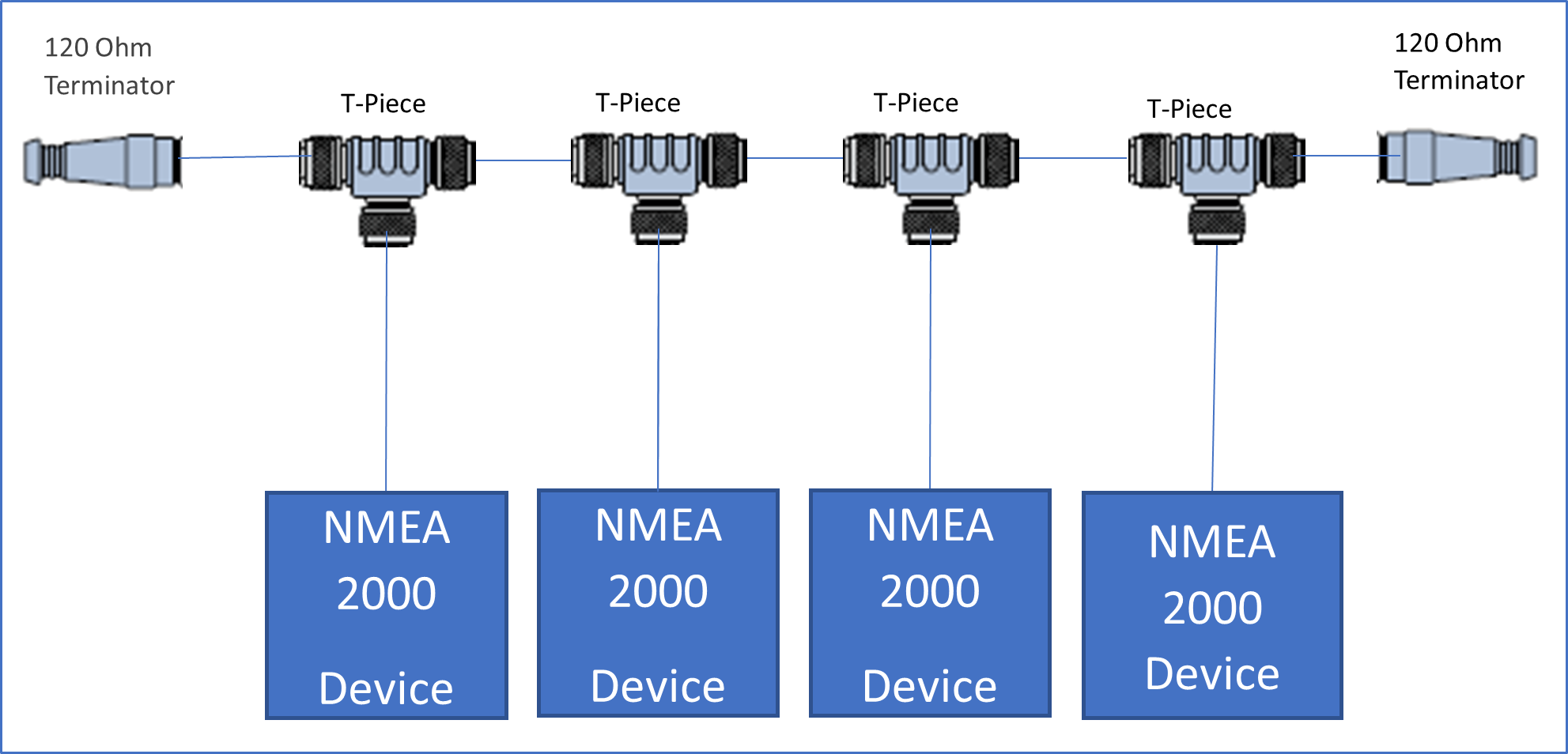 figure 1 Typical installation for NMEA2000